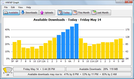 HNFAP Graph