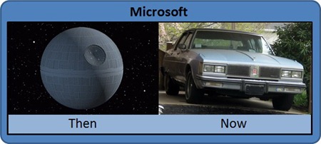 Microsoft Then & Now. Death Star Copyright © Lucasfilm. Oldsmobile photo is public domain. Microsoft Then & Now. Death Star Copyright © Lucasfilm. Oldsmobile photo is public domain.